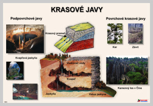 1515 - Krasové javy - nástenná tabuľa